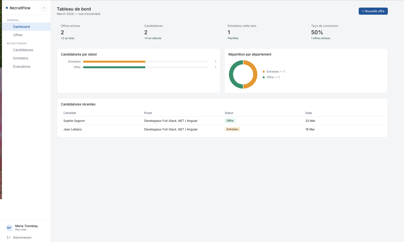 RecruitFlow dashboard